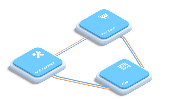 Cloud Fleet Manager Interfaces and Integrations Cloud Fleet Manager Interfaces and Integrations